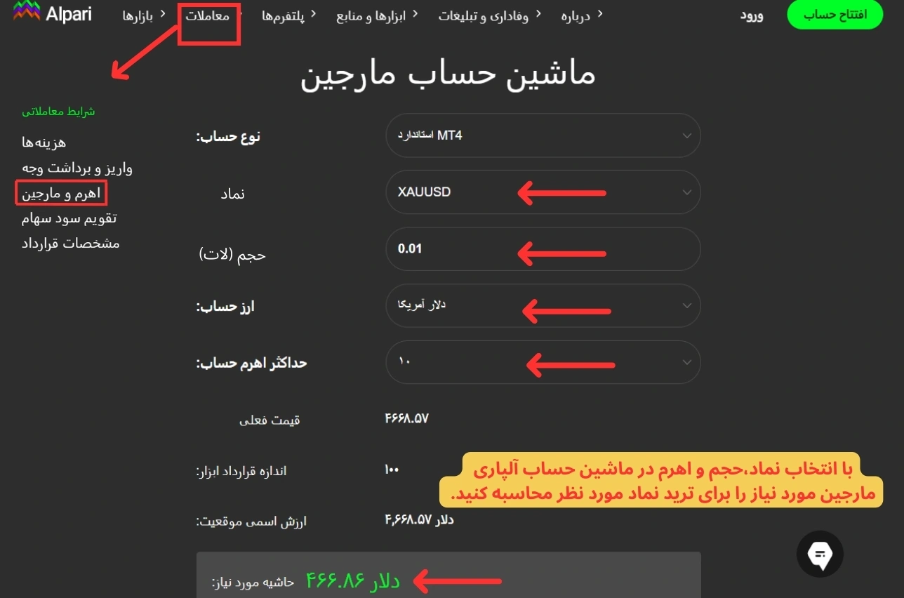 Alpari Margin Calculator