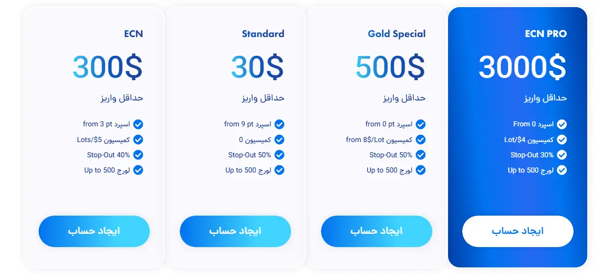 انواع حساب ای پلنت