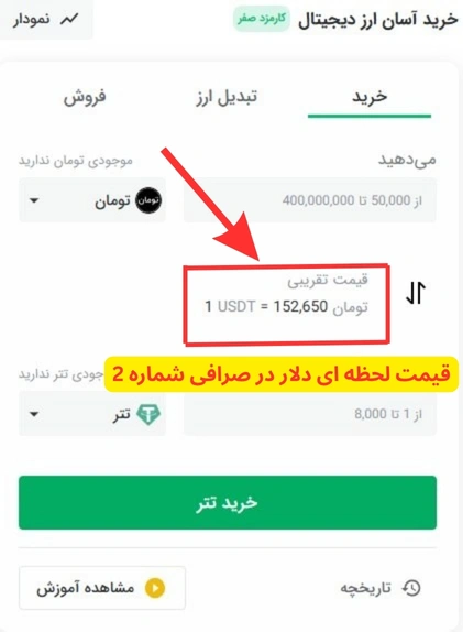 Current dollar exchange rate