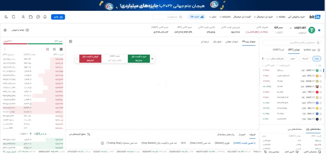 159,000 | تتر/تومان | USDT/IRT - بیت ۲۴