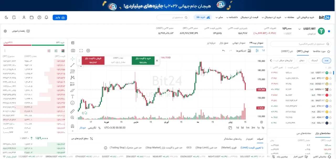 پنل معاملاتی اسپات بیت۲۴ با نمودار