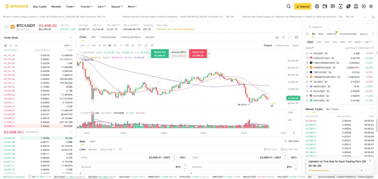 پنل معاملاتی اسپات بایننس جفت BTC/USDT