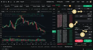 معاملات فیوچرز در kcex مرحله 4تا6