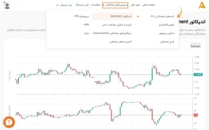 صفحه سرویس های معاملاتی آمارکتس