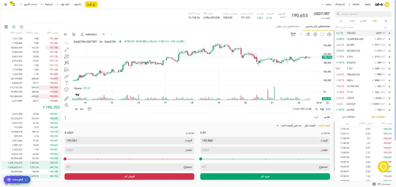 پنل حرفه‌ای معاملات تتر به تومان در صرافی راستین