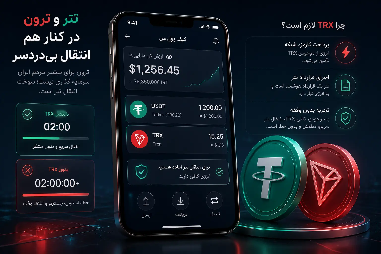 آن لحظهای که تتر داری ولی نمیتوانی تکانش بدهی؛ ماجرای واقعی TRX