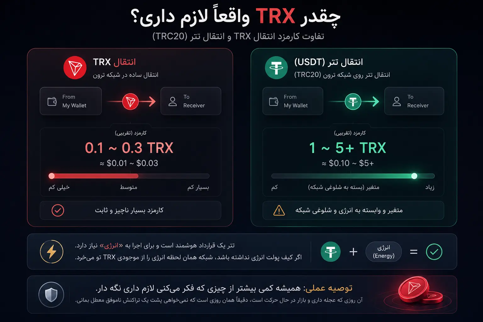 آن لحظهای که تتر داری ولی نمیتوانی تکانش بدهی؛ ماجرای واقعی TRX