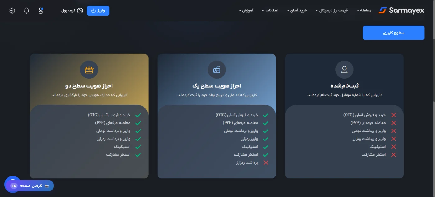 جدول مقایسهٔ سطوح کاربری و دسترسیهای احراز هویت در صرافی سرمایکس